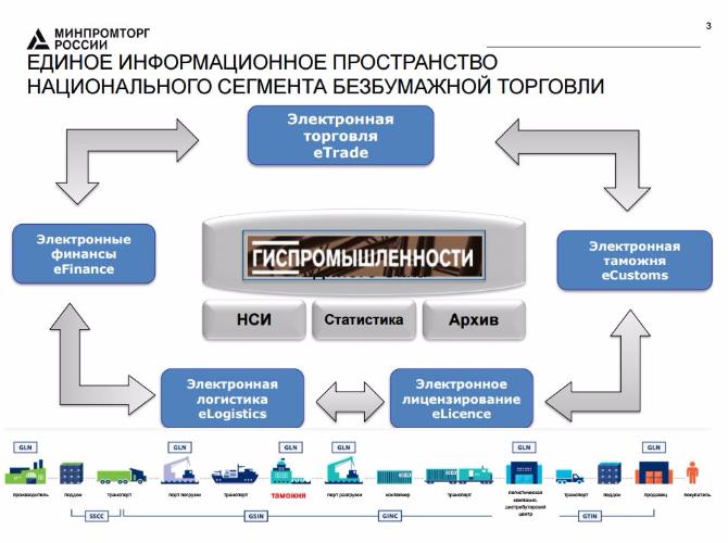 ������� ��������������/���������� �������� ����������������