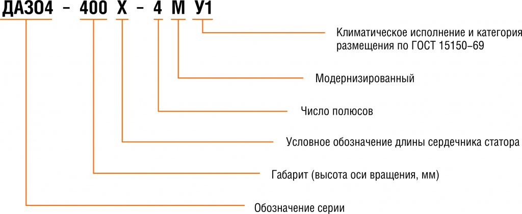 Структура_ДАЗО.jpg Структура_ДАЗО.jpg