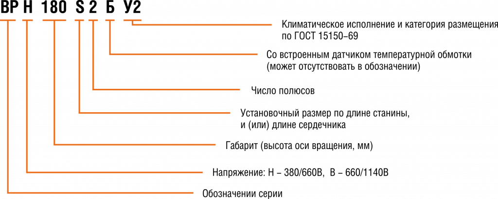 VR_name structure.png