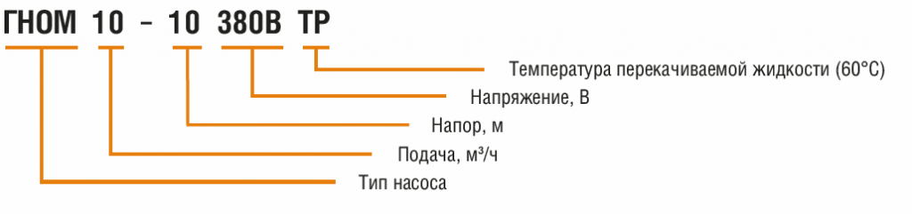 УО Гном.png УО Гном.png